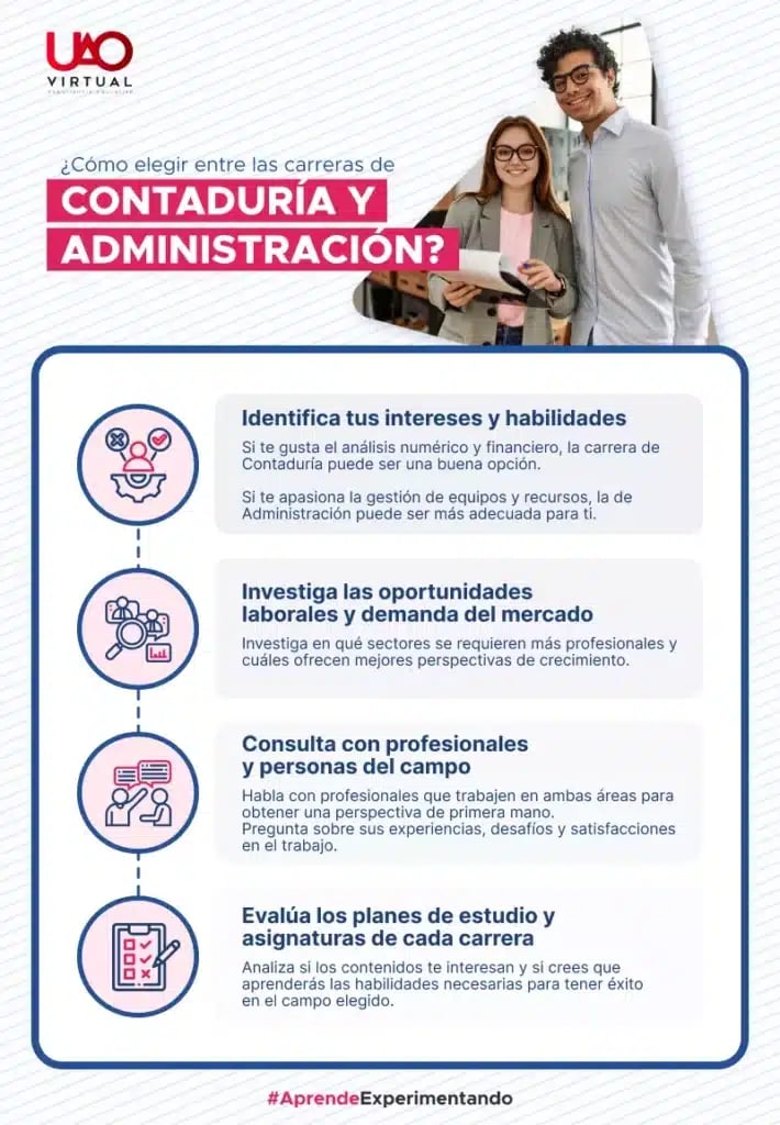 ¿Cómo elegir entre la carrera de Contaduría y Administración?