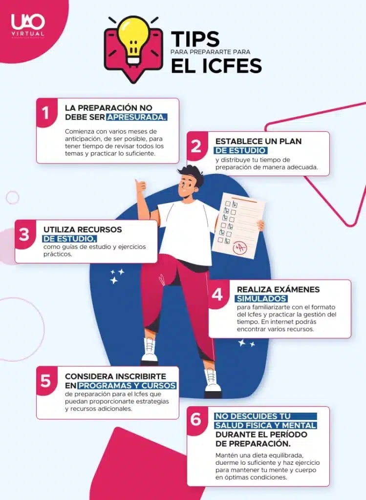 como prepararse para el icfes