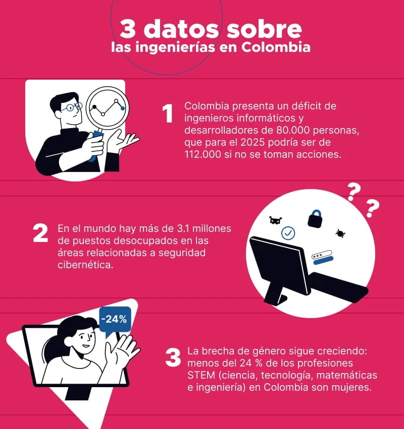 mejores ingenierías para estudiar