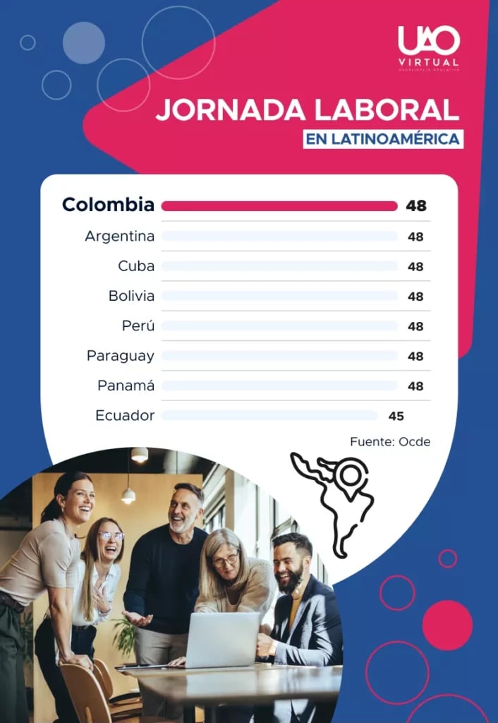 reduccion jornada laboral 2023