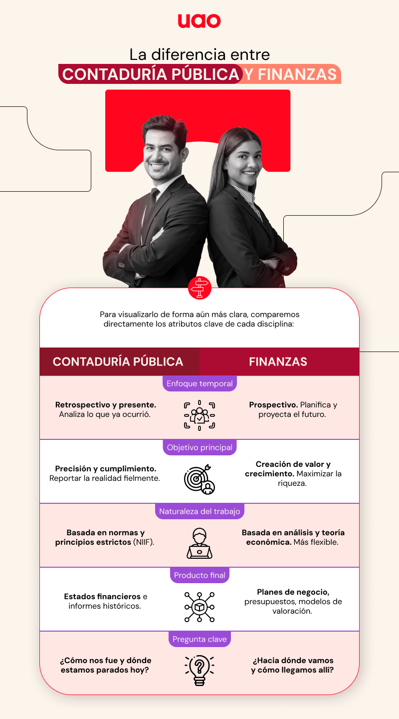 Qué hace un profesional de las finanzas en su día a día