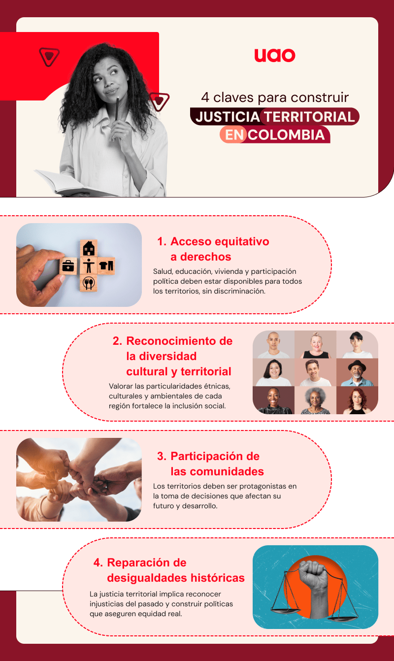 justicia-territorial