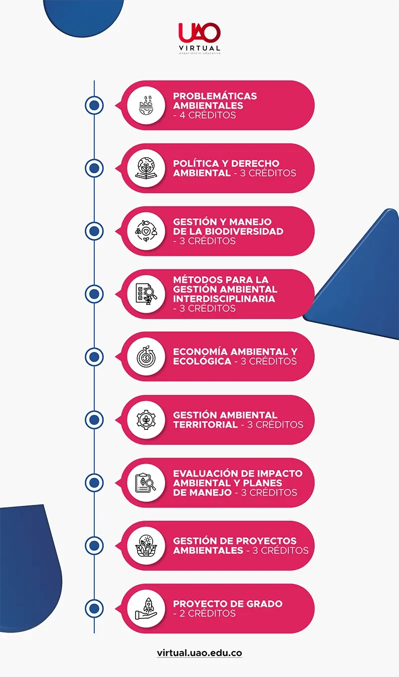maestria-en-Gestion-Ambiental-y-Desarrollo-Sostenible_