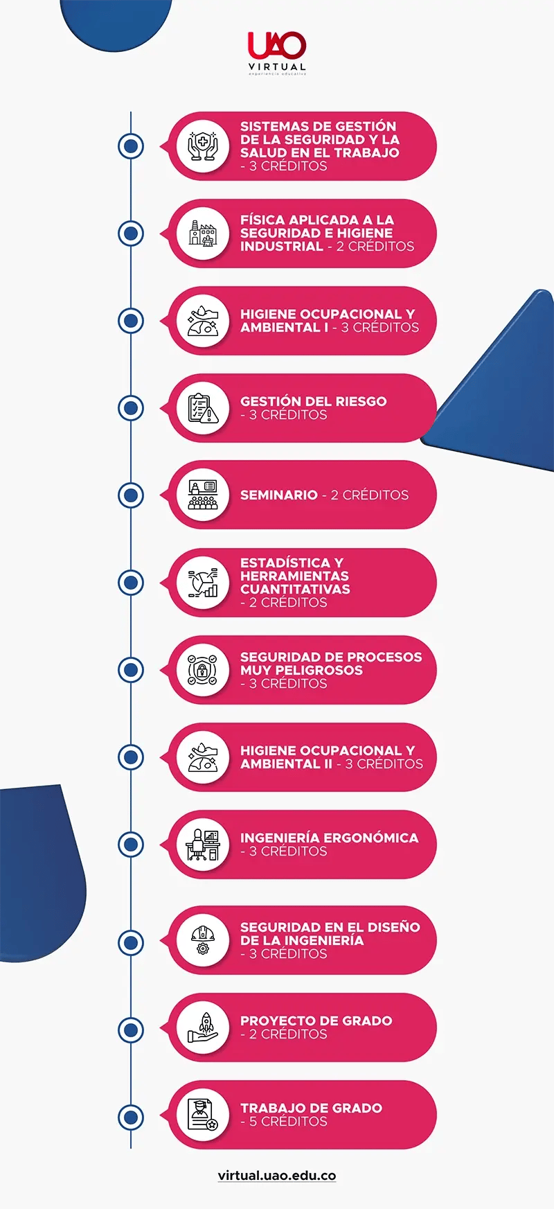 materias-seguridad-y-salud-en-el-trabajo