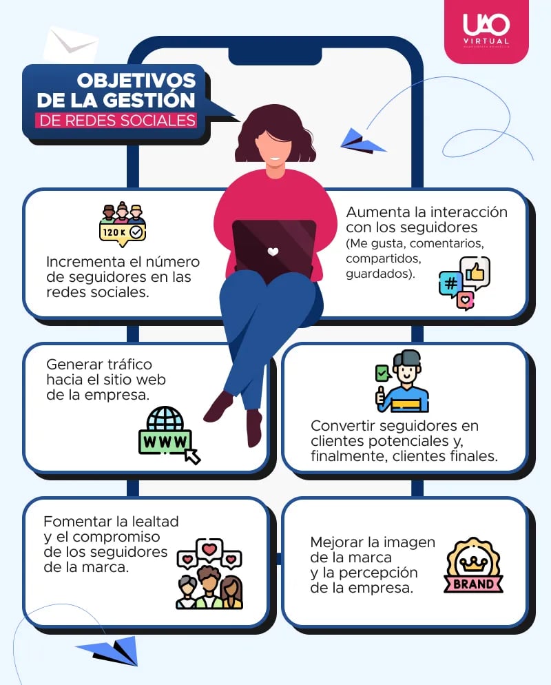 objetivos-de-la-gestion-de-redes-sociales